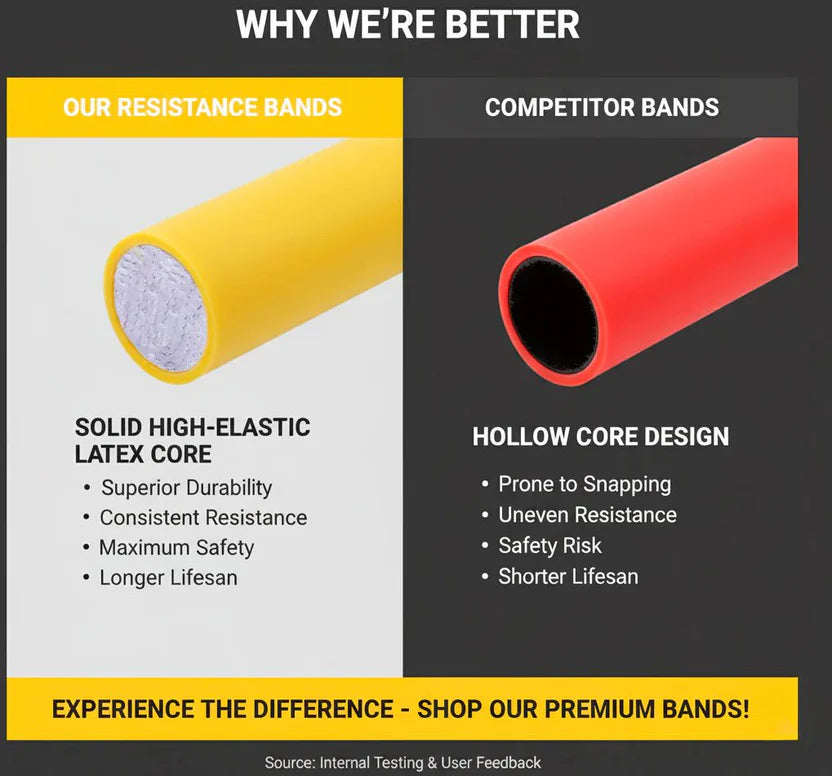 Professional Full Body Resistance Band Gym Kit – Portable Home Gym for Men & Women